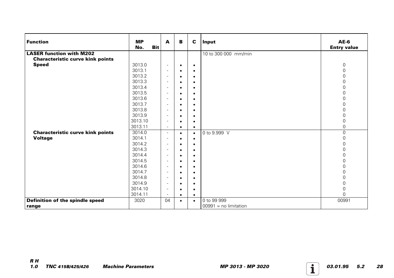 HEIDENHAIN TNC 415 (259 9x0) Service Manual User Manual | Page 206 / 252