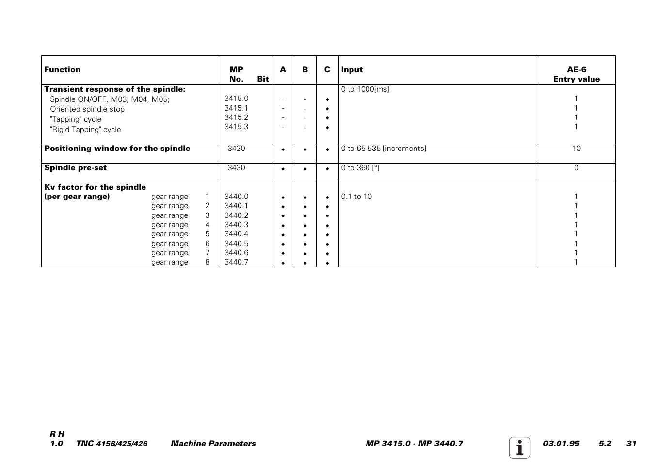 HEIDENHAIN TNC 415 (259 9x0) Service Manual User Manual | Page 209 / 252