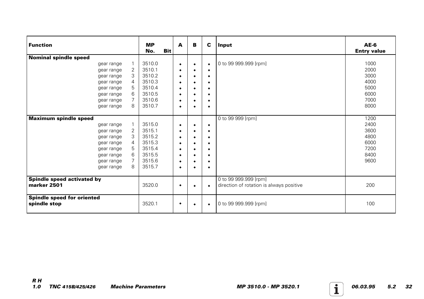 HEIDENHAIN TNC 415 (259 9x0) Service Manual User Manual | Page 210 / 252