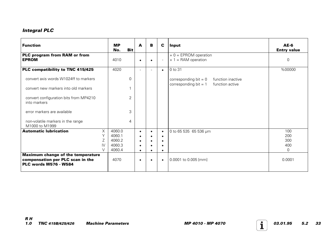 HEIDENHAIN TNC 415 (259 9x0) Service Manual User Manual | Page 211 / 252