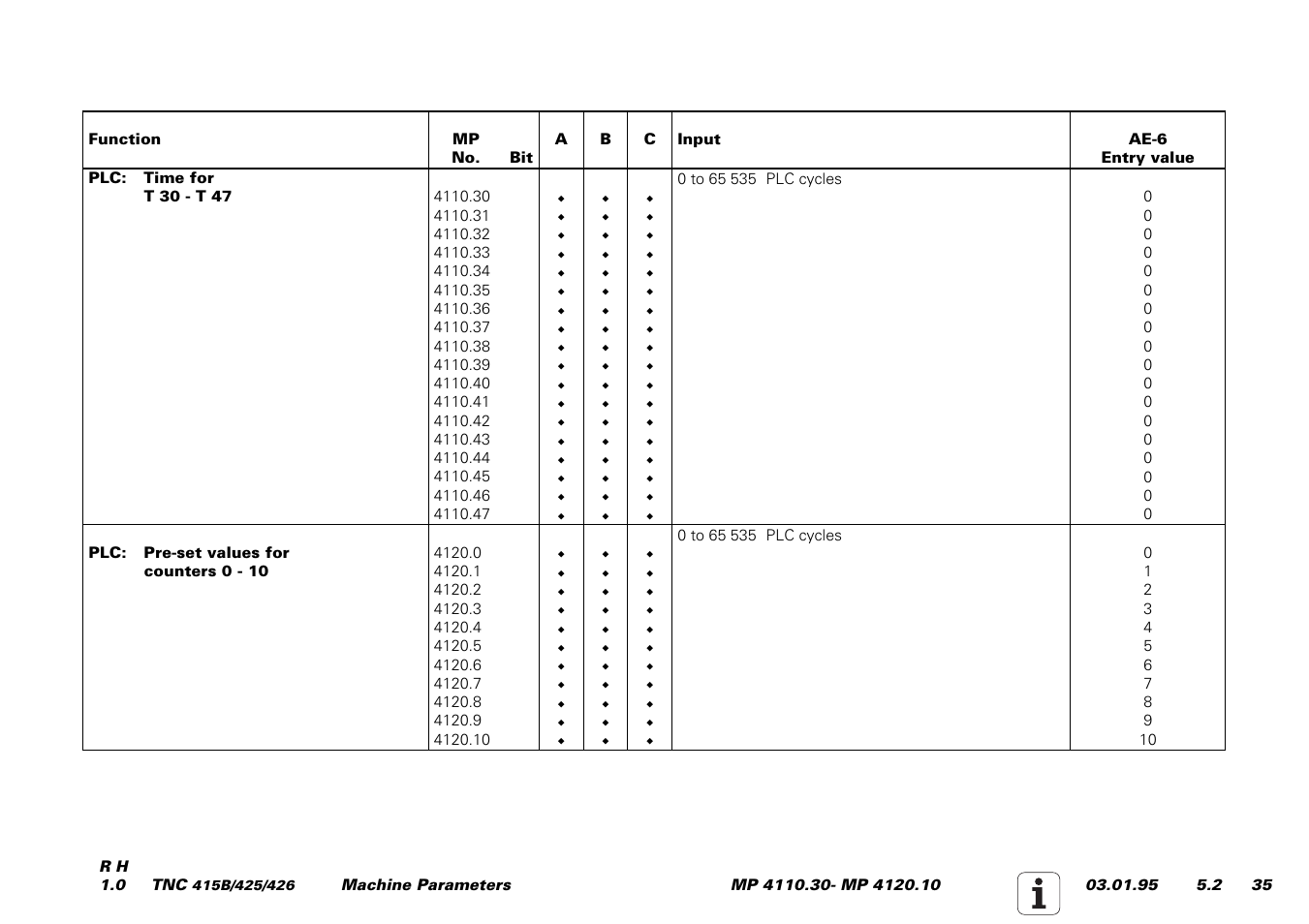 HEIDENHAIN TNC 415 (259 9x0) Service Manual User Manual | Page 213 / 252