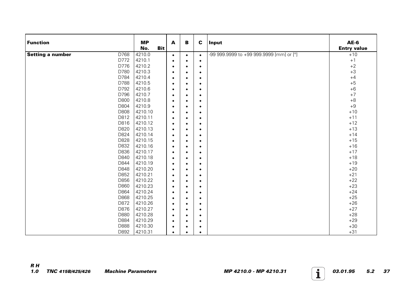 HEIDENHAIN TNC 415 (259 9x0) Service Manual User Manual | Page 215 / 252