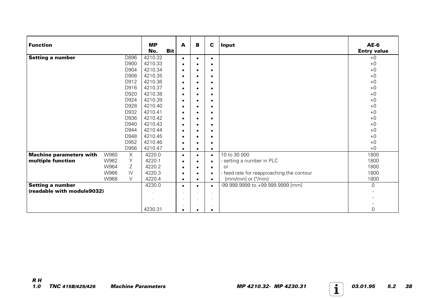 HEIDENHAIN TNC 415 (259 9x0) Service Manual User Manual | Page 216 / 252