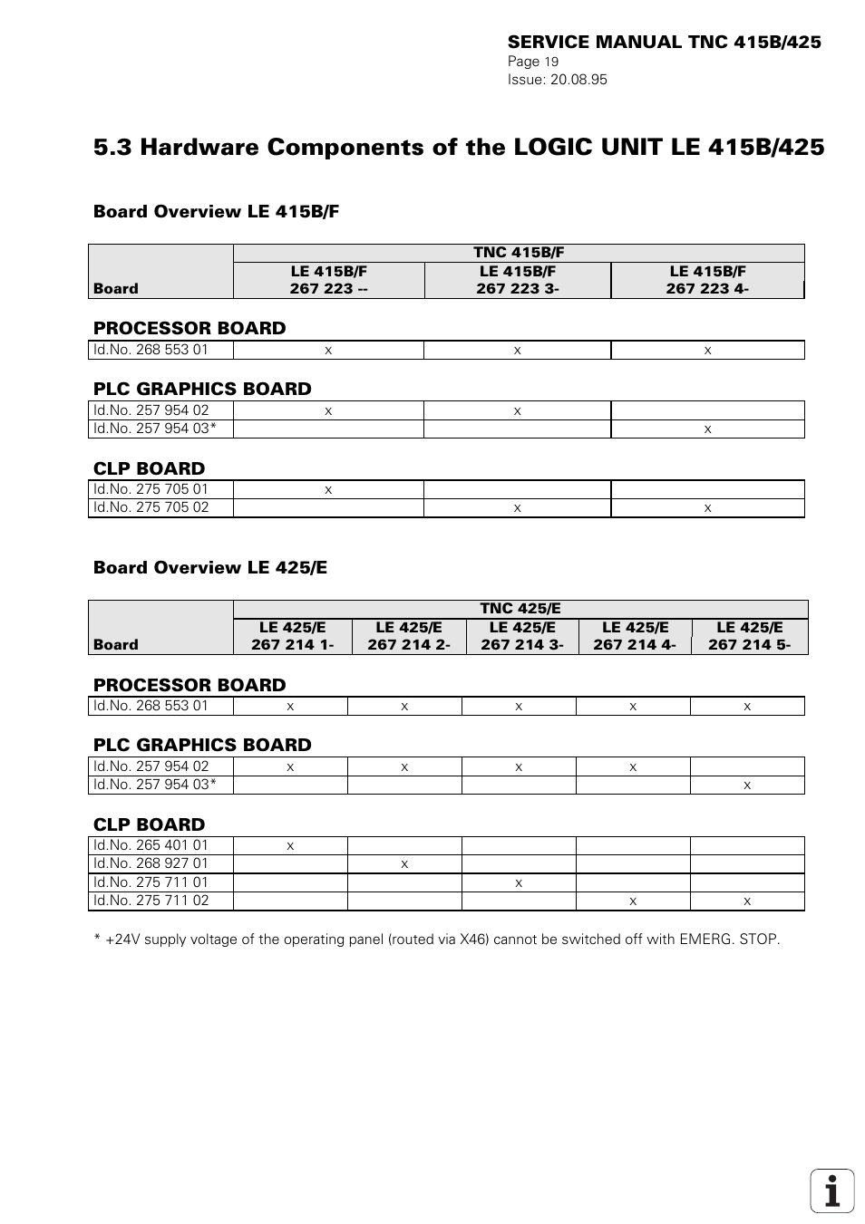 Hardware components of the logic unit le 415b/425 | HEIDENHAIN TNC 415 (259 9x0) Service Manual User Manual | Page 22 / 252