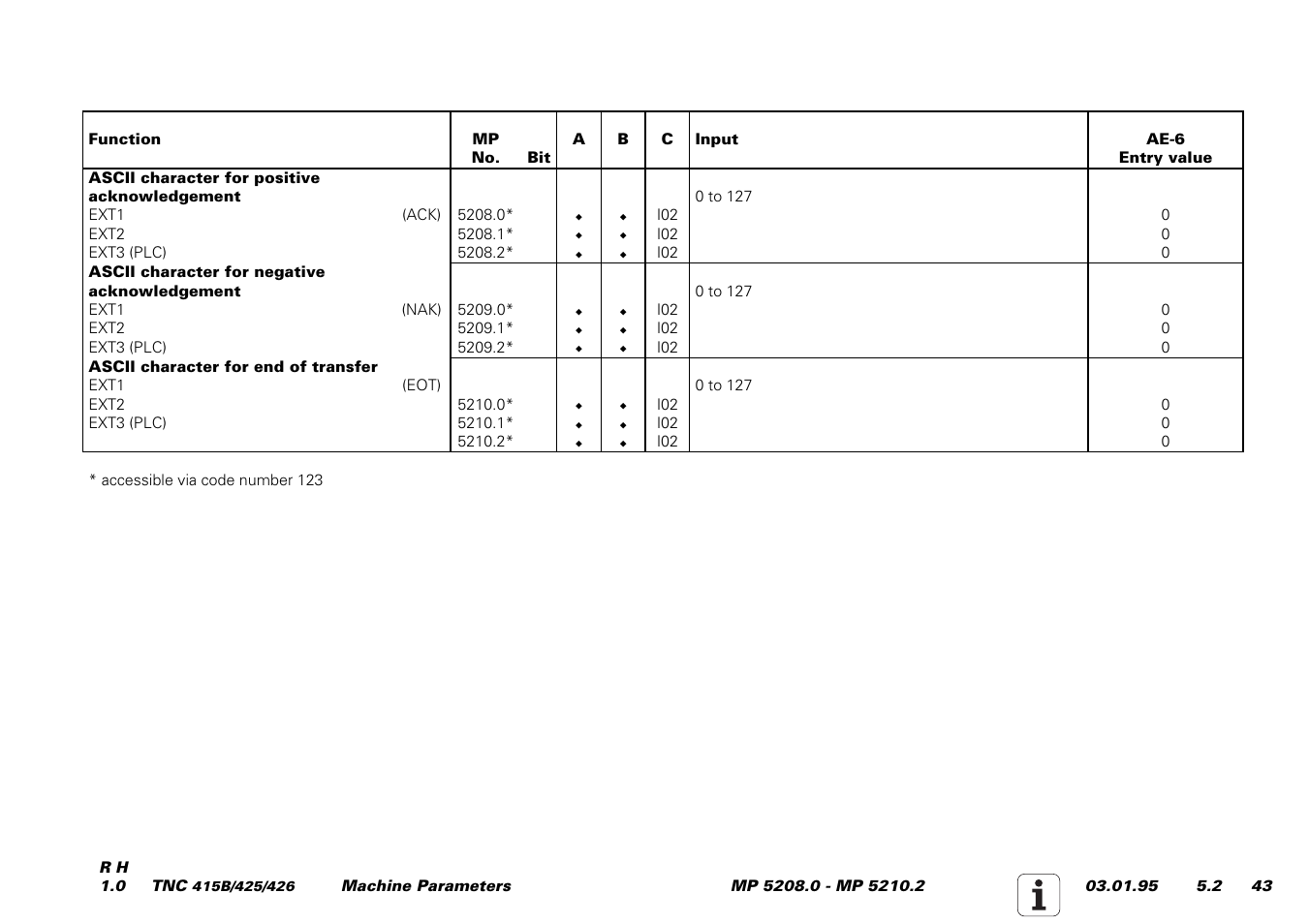 HEIDENHAIN TNC 415 (259 9x0) Service Manual User Manual | Page 221 / 252