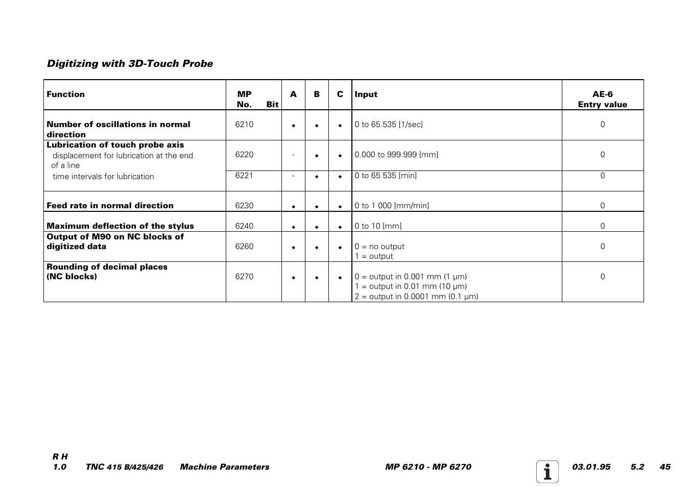 HEIDENHAIN TNC 415 (259 9x0) Service Manual User Manual | Page 223 / 252