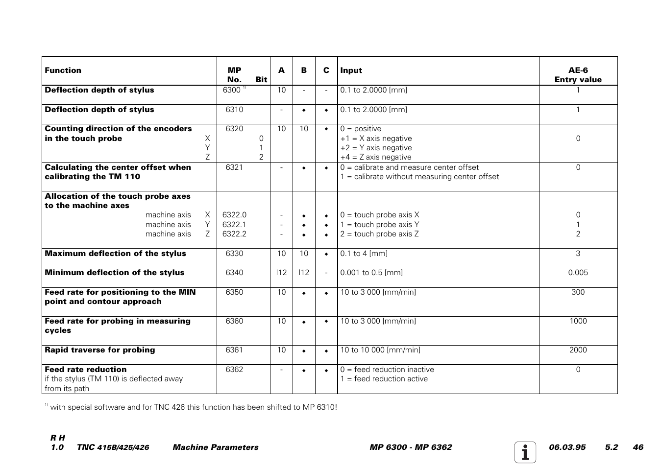 HEIDENHAIN TNC 415 (259 9x0) Service Manual User Manual | Page 224 / 252