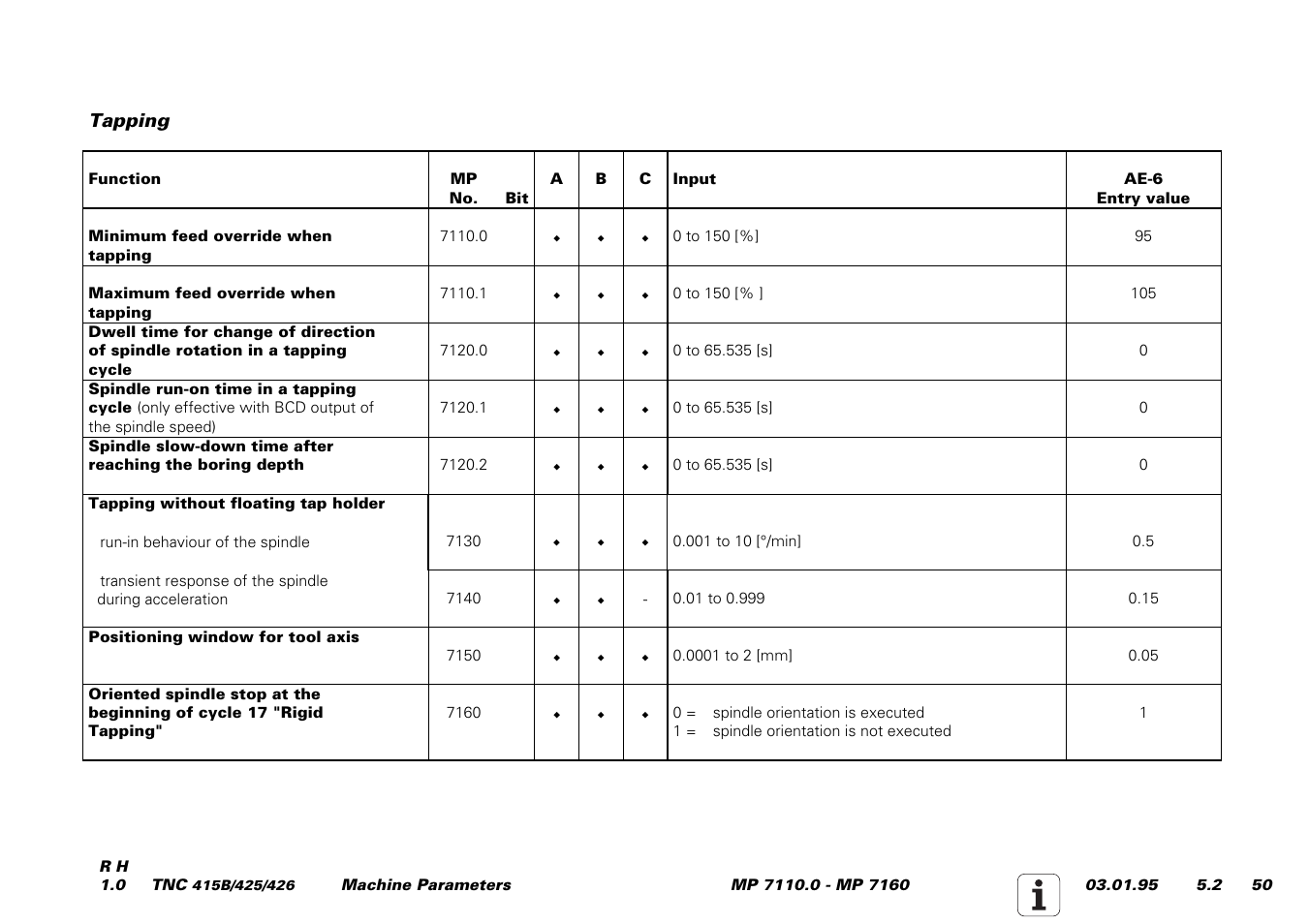 HEIDENHAIN TNC 415 (259 9x0) Service Manual User Manual | Page 228 / 252