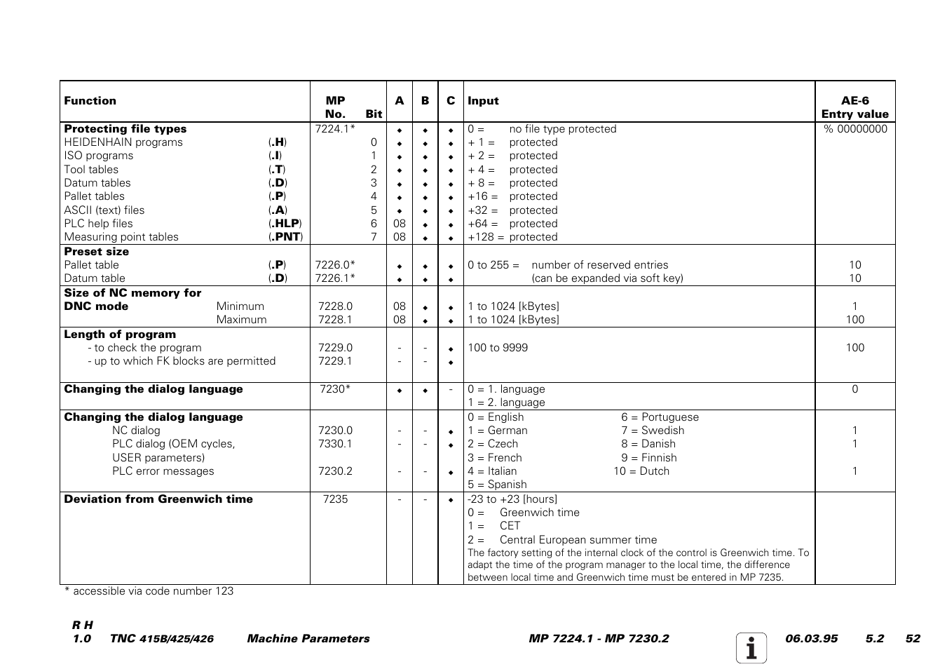 HEIDENHAIN TNC 415 (259 9x0) Service Manual User Manual | Page 230 / 252