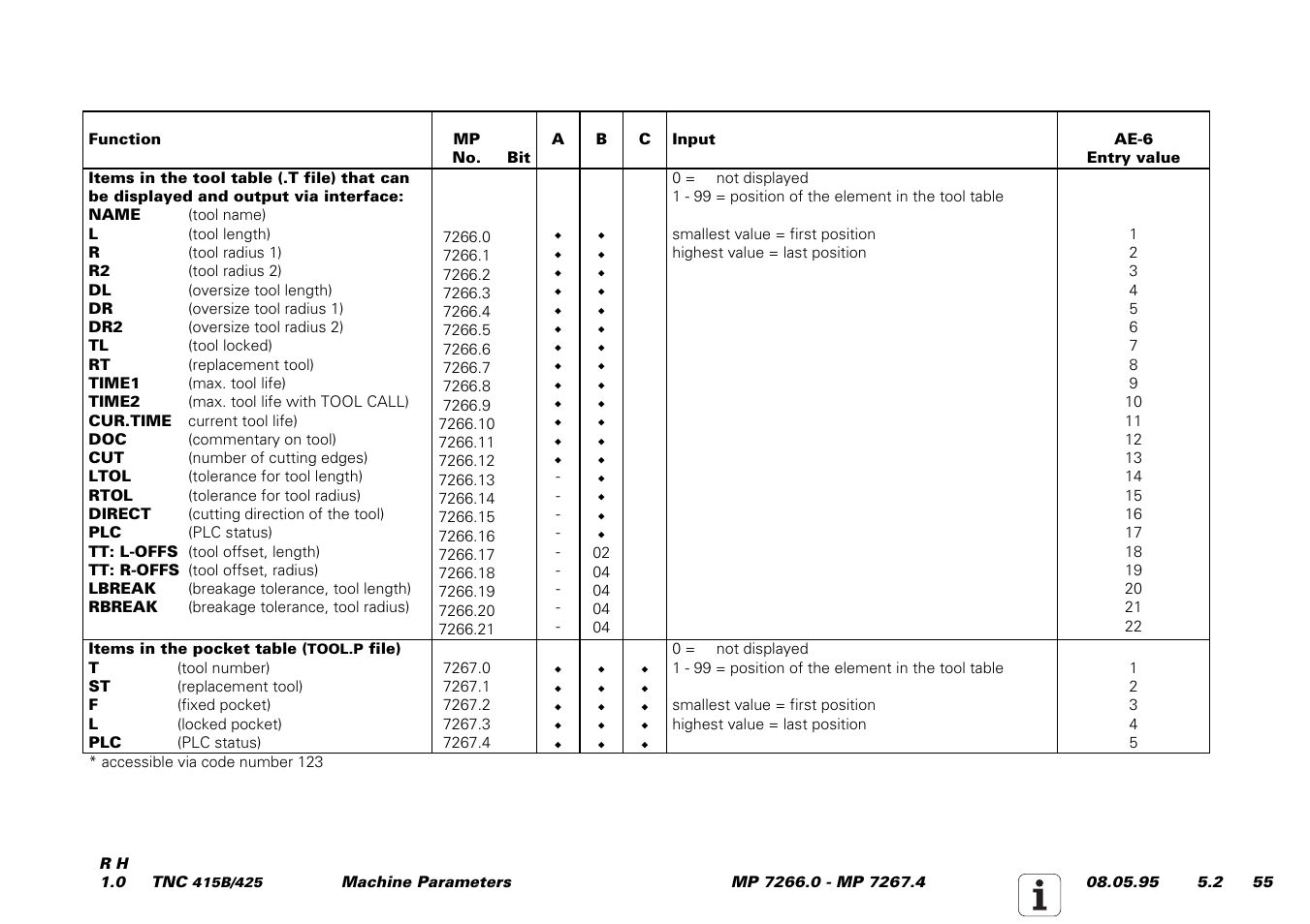 HEIDENHAIN TNC 415 (259 9x0) Service Manual User Manual | Page 233 / 252