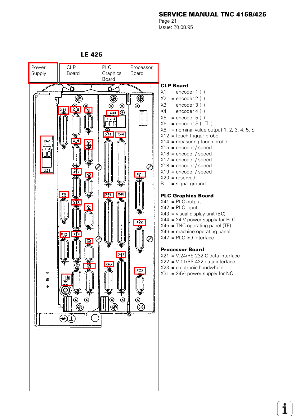 HEIDENHAIN TNC 415 (259 9x0) Service Manual User Manual | Page 24 / 252