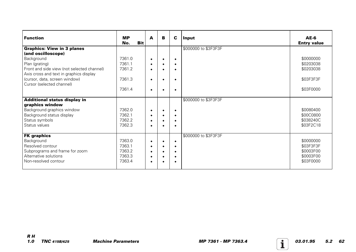 HEIDENHAIN TNC 415 (259 9x0) Service Manual User Manual | Page 240 / 252