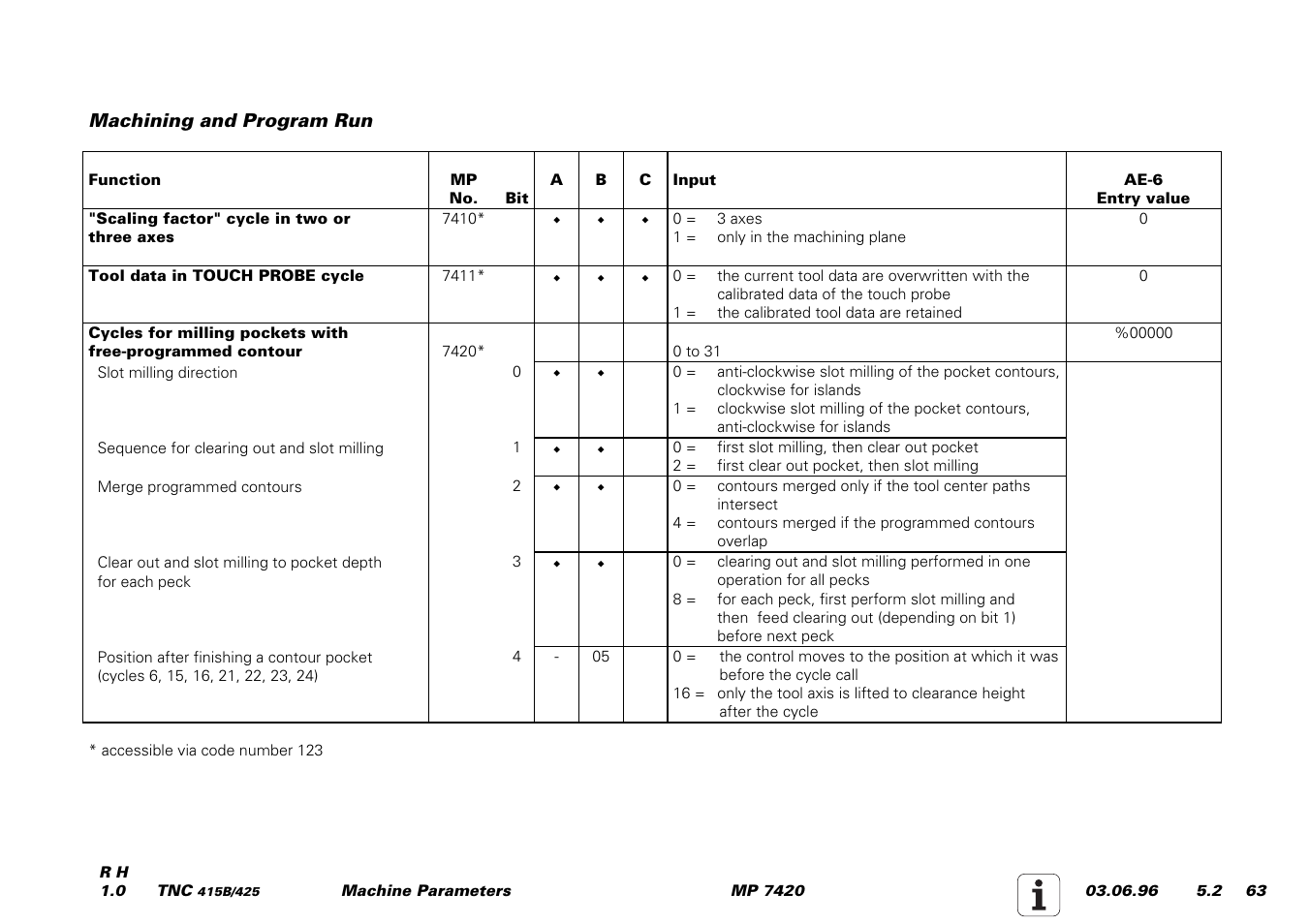 HEIDENHAIN TNC 415 (259 9x0) Service Manual User Manual | Page 241 / 252