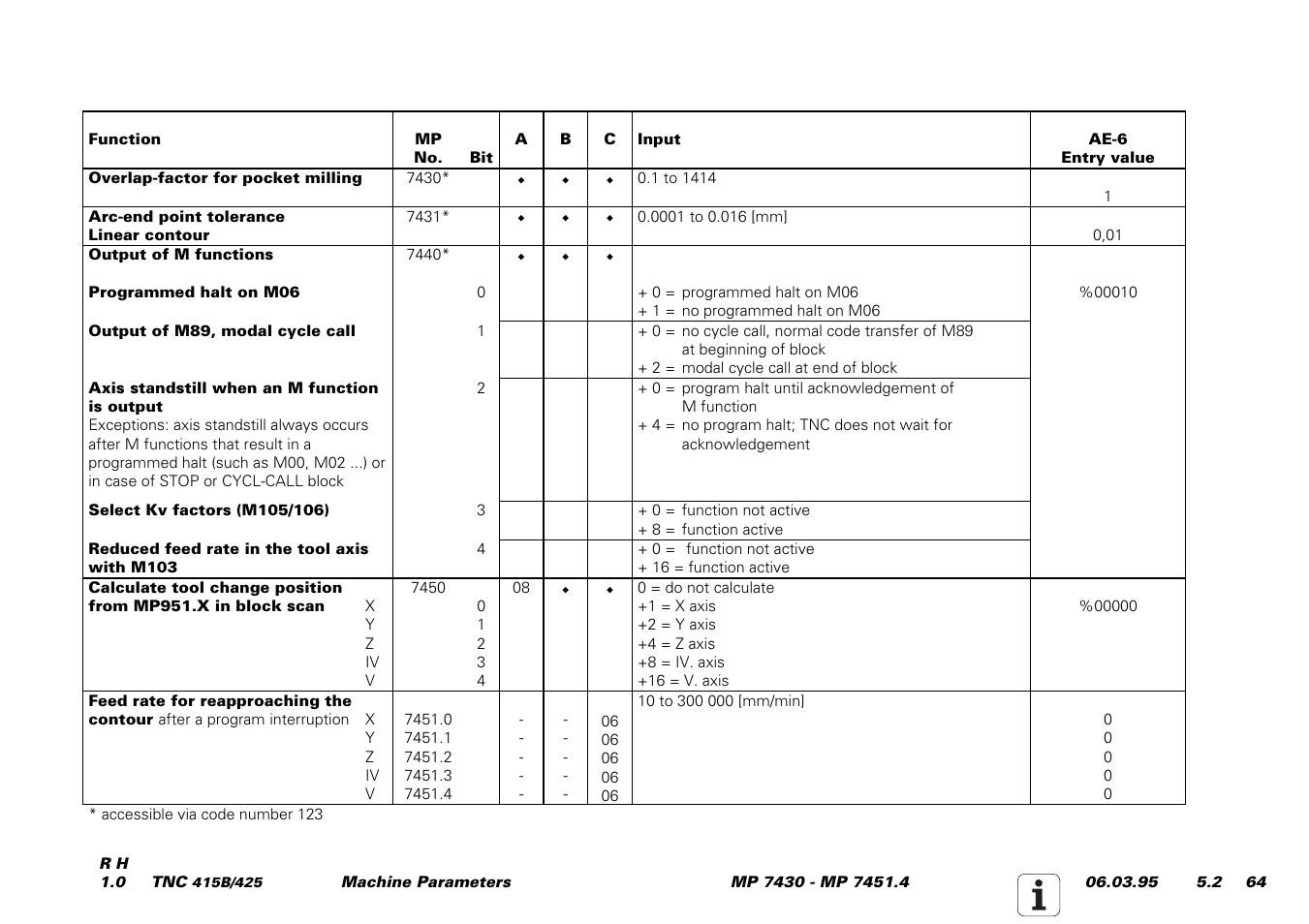 HEIDENHAIN TNC 415 (259 9x0) Service Manual User Manual | Page 242 / 252