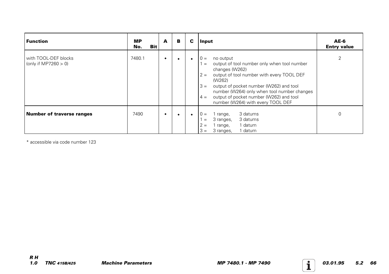 HEIDENHAIN TNC 415 (259 9x0) Service Manual User Manual | Page 244 / 252