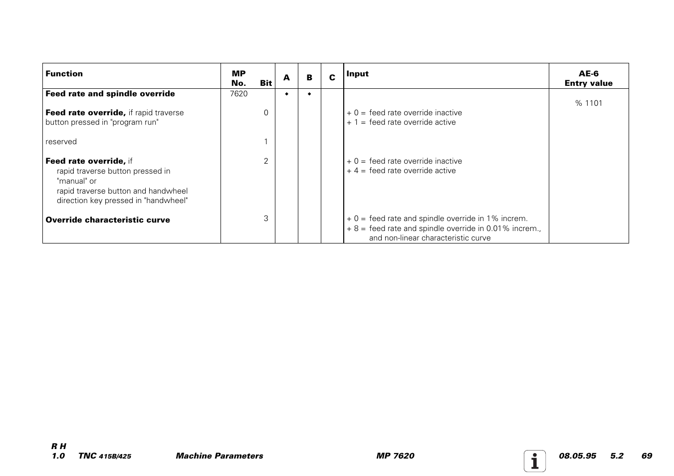 HEIDENHAIN TNC 415 (259 9x0) Service Manual User Manual | Page 247 / 252