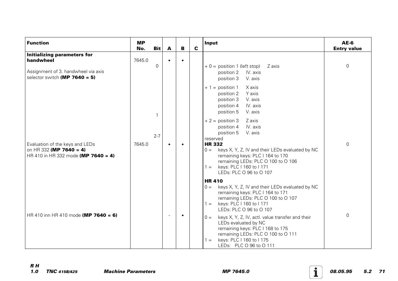 HEIDENHAIN TNC 415 (259 9x0) Service Manual User Manual | Page 249 / 252