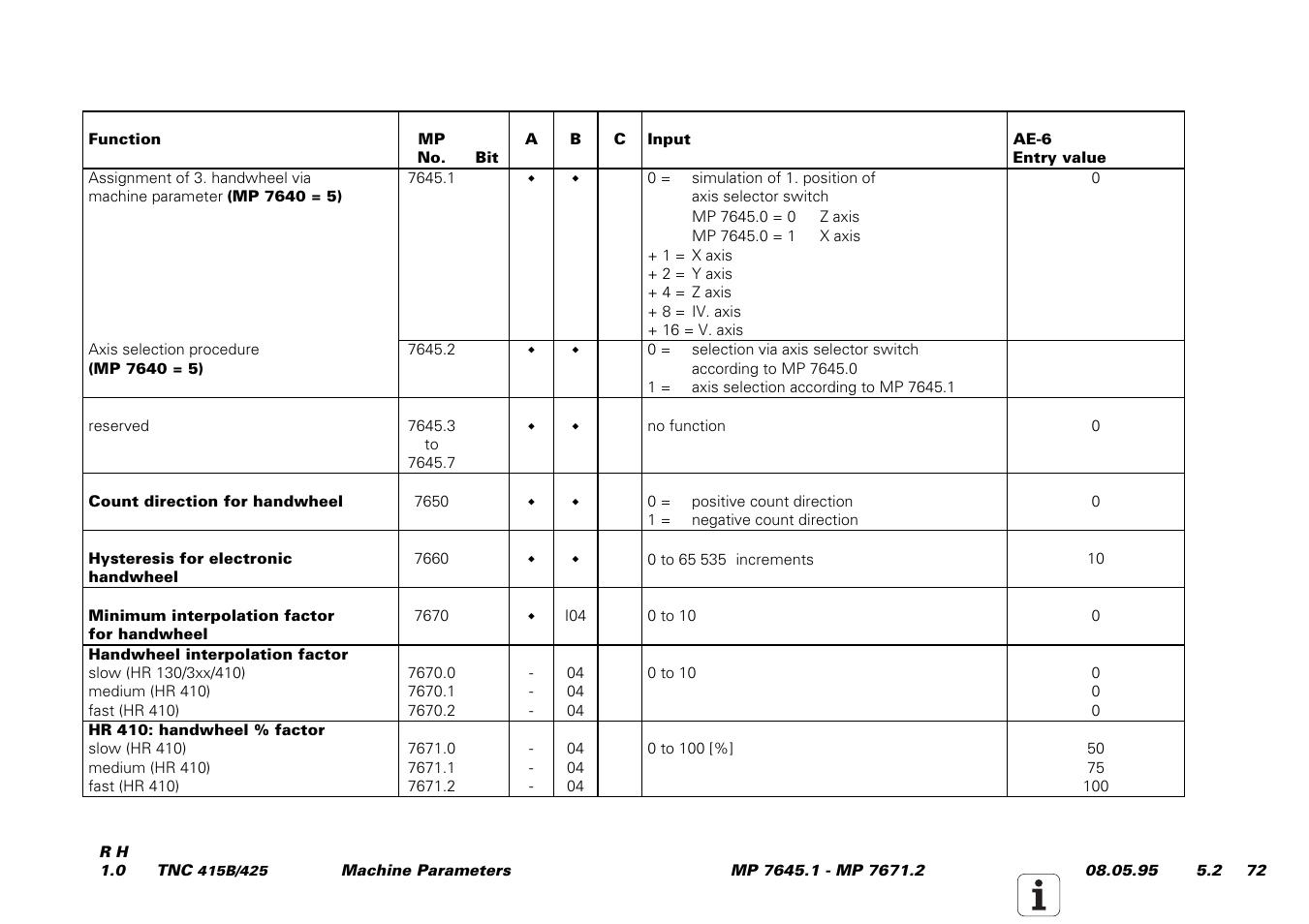 HEIDENHAIN TNC 415 (259 9x0) Service Manual User Manual | Page 250 / 252