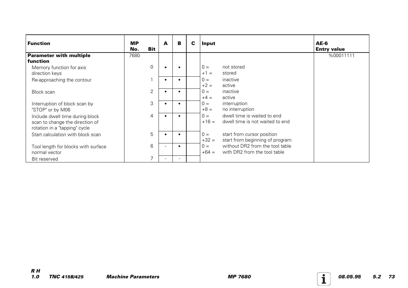 HEIDENHAIN TNC 415 (259 9x0) Service Manual User Manual | Page 251 / 252
