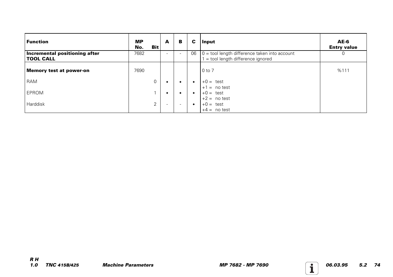 HEIDENHAIN TNC 415 (259 9x0) Service Manual User Manual | Page 252 / 252