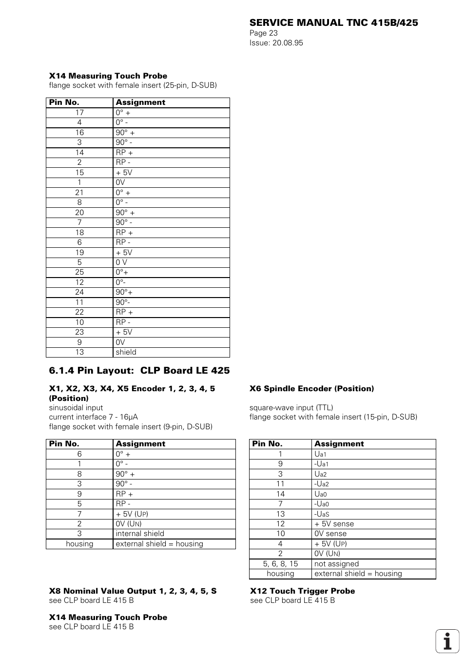 X14 = measuring touch probe | HEIDENHAIN TNC 415 (259 9x0) Service Manual User Manual | Page 26 / 252