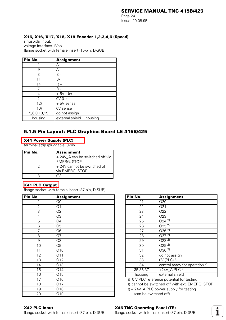 X41 = plc output, X44 = 24v power supply for plc, X44 = 24 v power supply for plc | HEIDENHAIN TNC 415 (259 9x0) Service Manual User Manual | Page 27 / 252