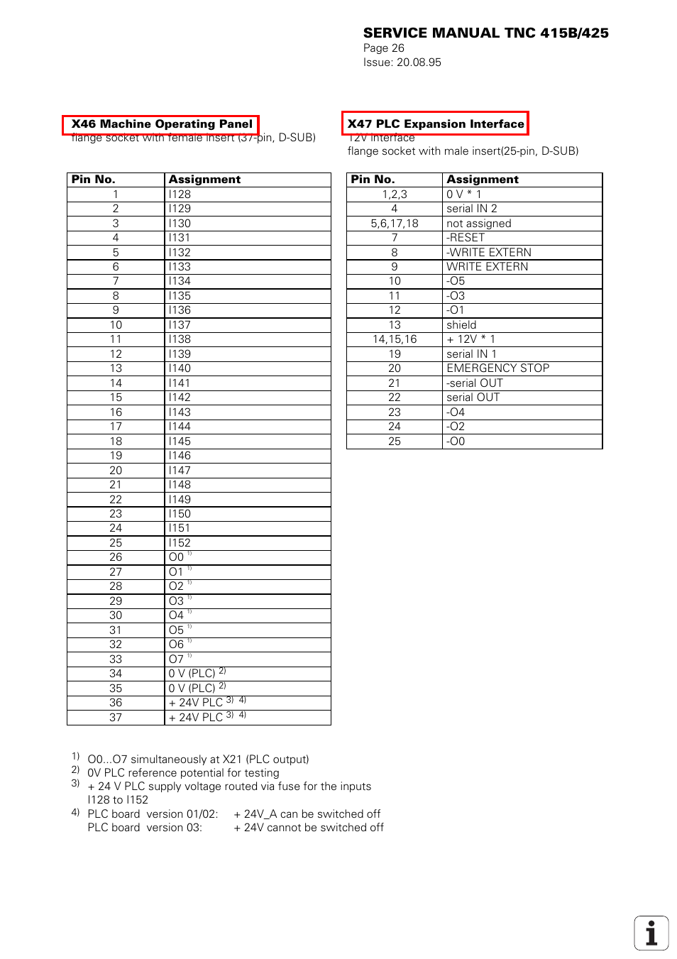 X46 = machine operating panel x47 = plc i/o board | HEIDENHAIN TNC 415 (259 9x0) Service Manual User Manual | Page 29 / 252