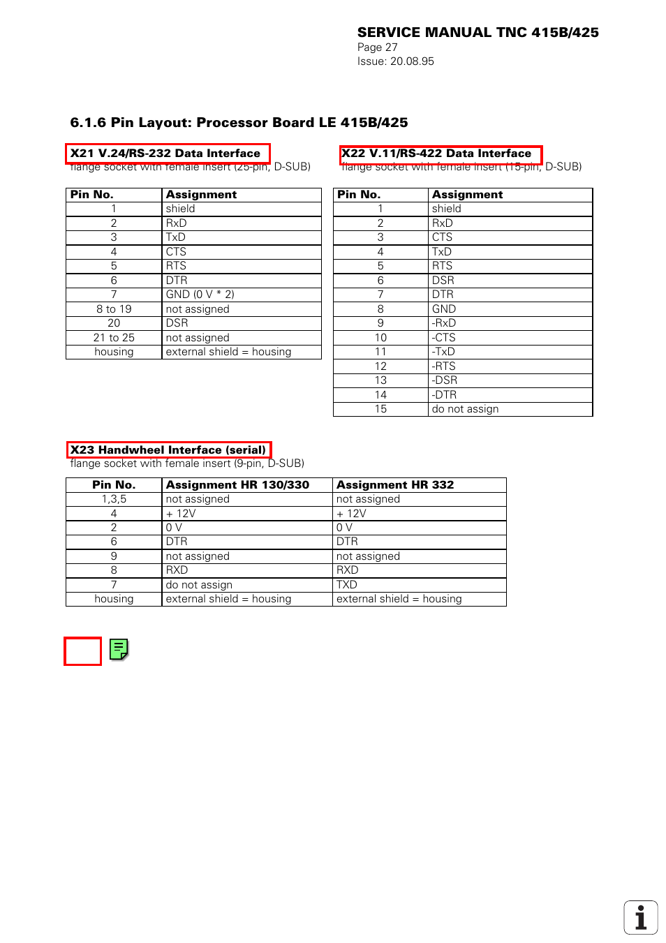 HEIDENHAIN TNC 415 (259 9x0) Service Manual User Manual | Page 30 / 252
