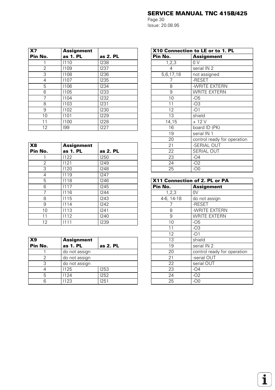 HEIDENHAIN TNC 415 (259 9x0) Service Manual User Manual | Page 33 / 252