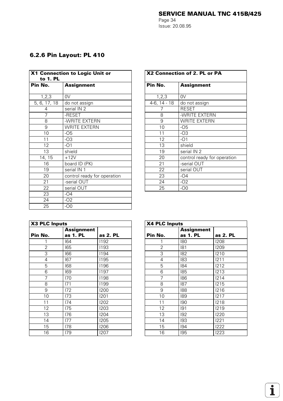 HEIDENHAIN TNC 415 (259 9x0) Service Manual User Manual | Page 37 / 252