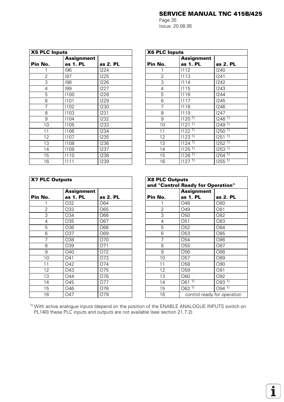 HEIDENHAIN TNC 415 (259 9x0) Service Manual User Manual | Page 38 / 252