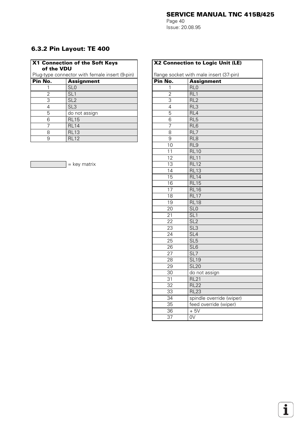 HEIDENHAIN TNC 415 (259 9x0) Service Manual User Manual | Page 43 / 252