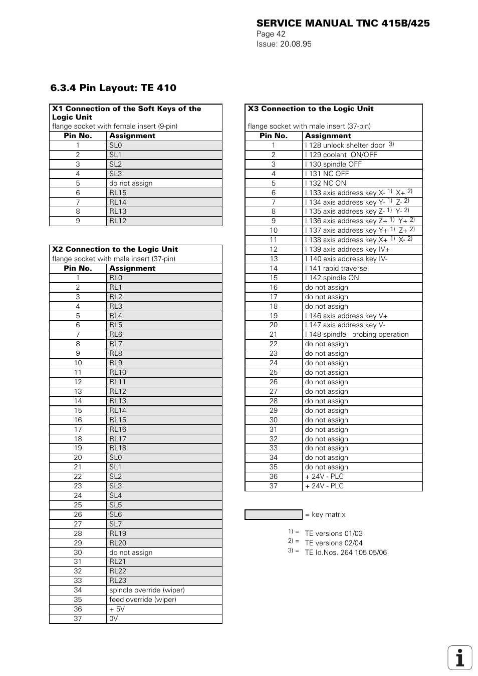 4 pin layout: te 410 | HEIDENHAIN TNC 415 (259 9x0) Service Manual User Manual | Page 45 / 252