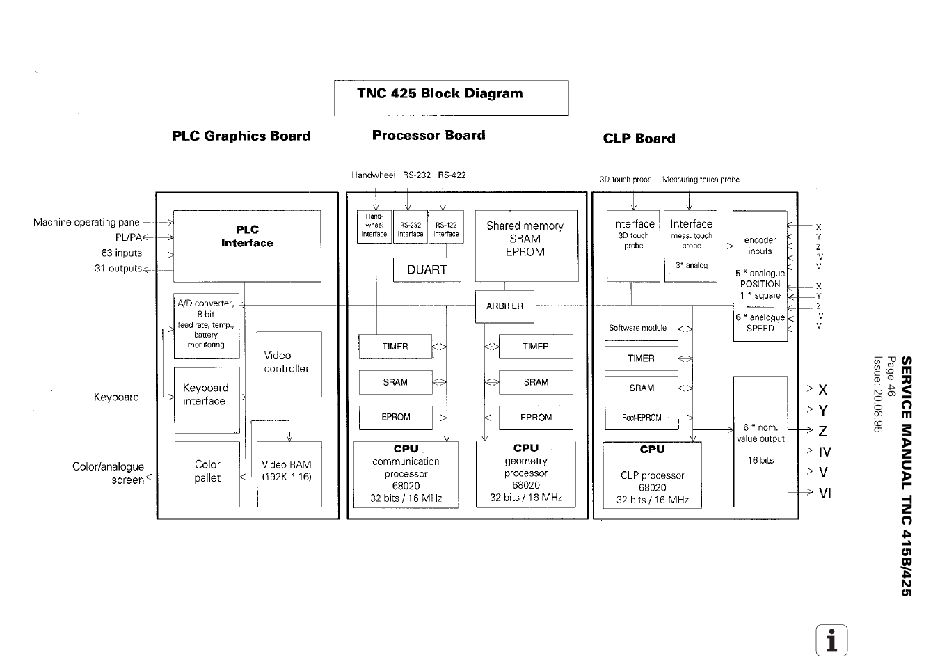 HEIDENHAIN TNC 415 (259 9x0) Service Manual User Manual | Page 49 / 252