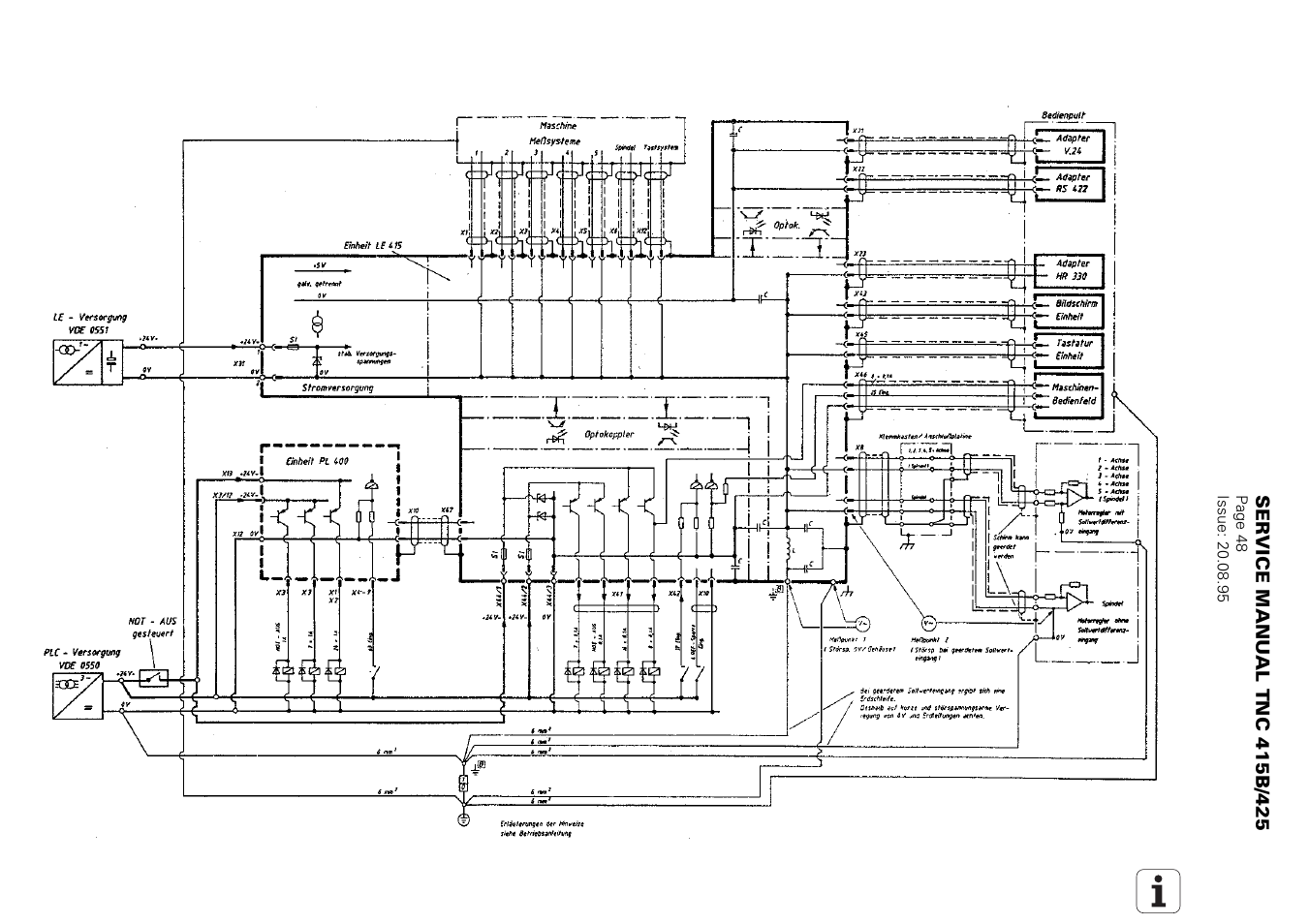 Grounding diagrams tnc 415b/425, Signal ground | HEIDENHAIN TNC 415 (259 9x0) Service Manual User Manual | Page 51 / 252