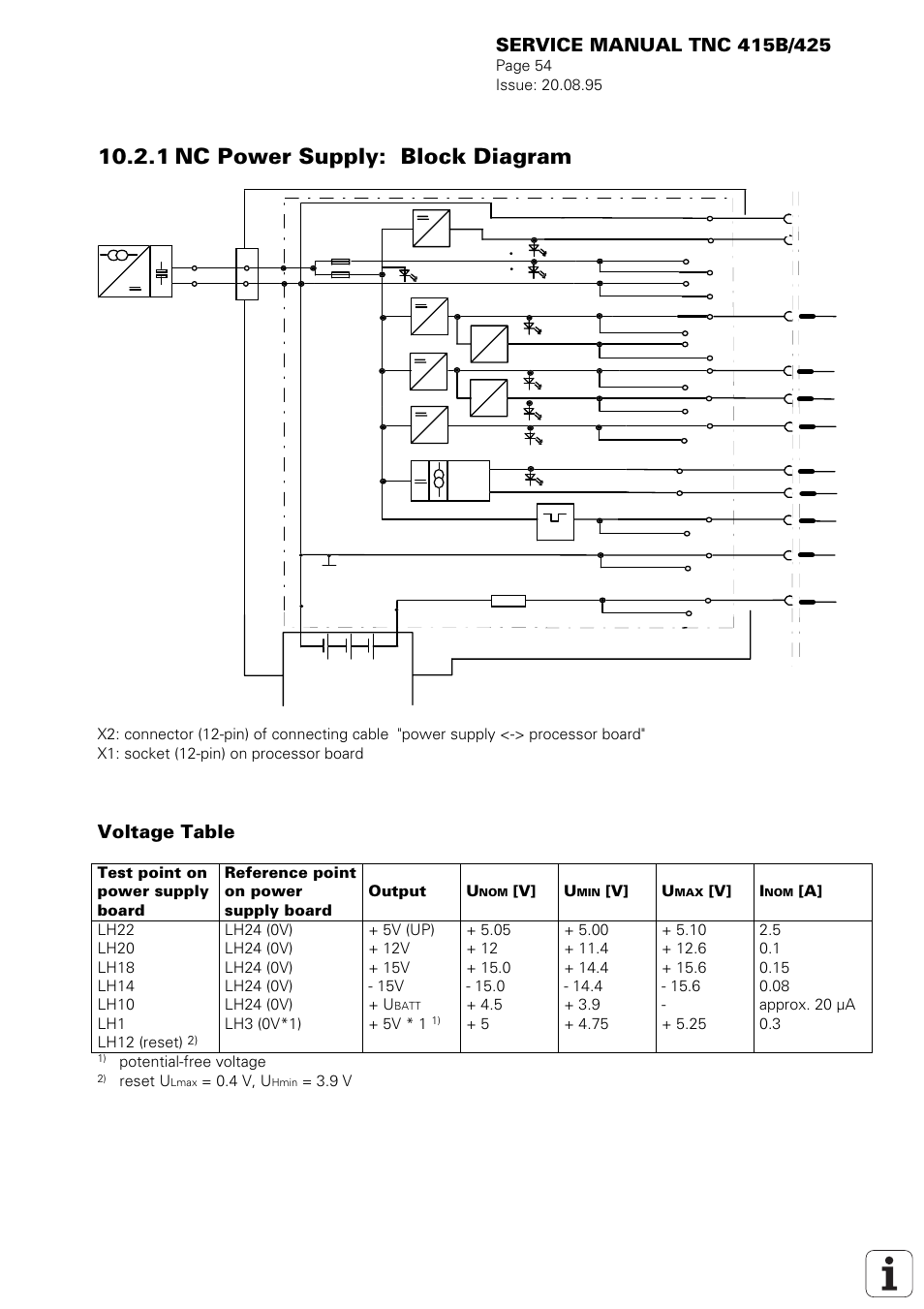 1 nc power supply: block diagram, Voltage table, V] u | V] i, 5v * 1, Potential-free voltage, Reset u, 4 v, u | HEIDENHAIN TNC 415 (259 9x0) Service Manual User Manual | Page 57 / 252