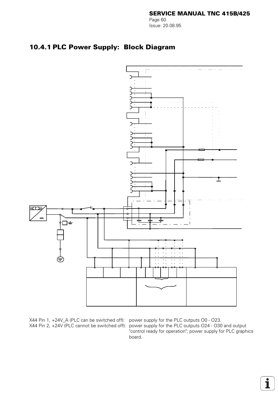 1 plc power supply: block diagram | HEIDENHAIN TNC 415 (259 9x0) Service Manual User Manual | Page 64 / 252