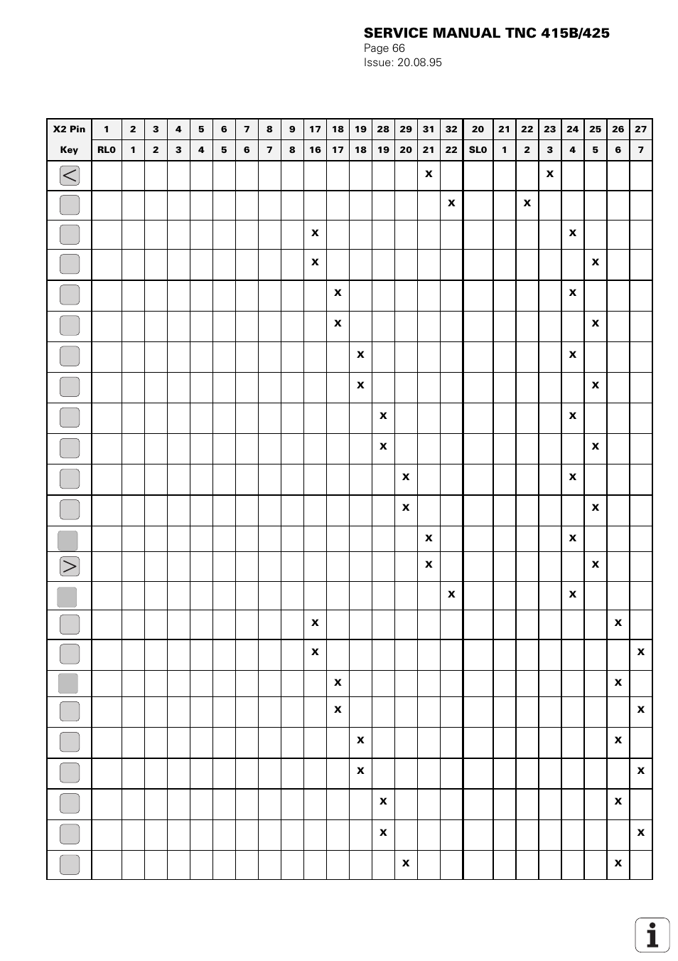 HEIDENHAIN TNC 415 (259 9x0) Service Manual User Manual | Page 71 / 252