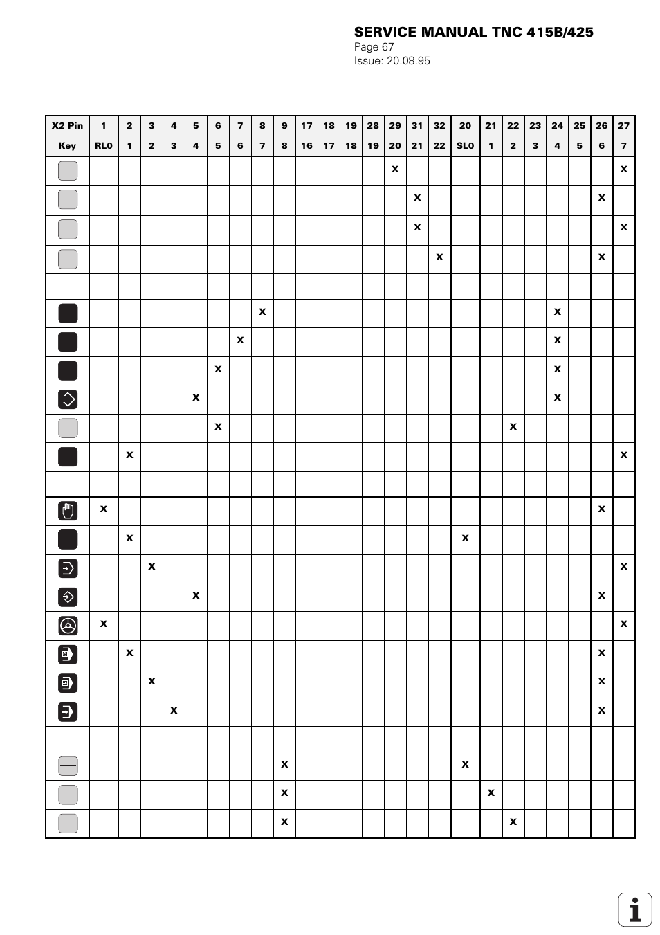 HEIDENHAIN TNC 415 (259 9x0) Service Manual User Manual | Page 72 / 252