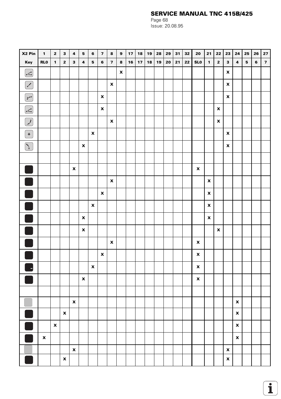 HEIDENHAIN TNC 415 (259 9x0) Service Manual User Manual | Page 73 / 252