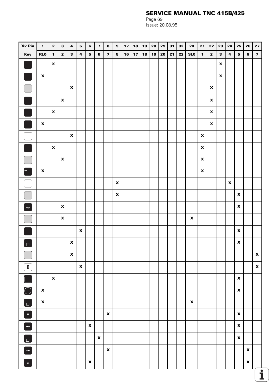 HEIDENHAIN TNC 415 (259 9x0) Service Manual User Manual | Page 74 / 252