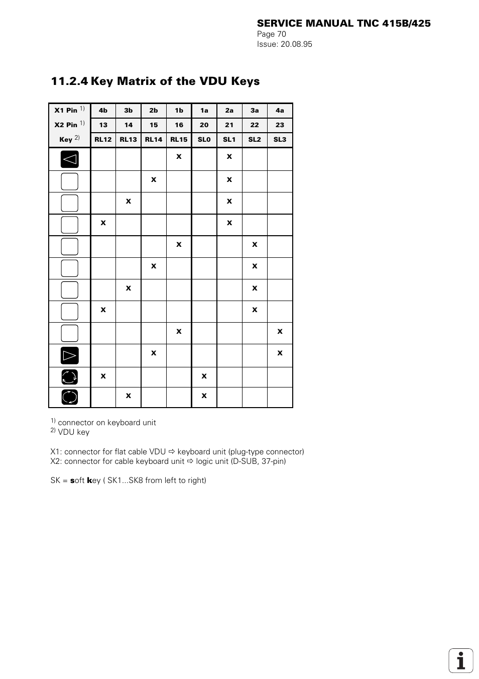 4 key matrix of the vdu keys | HEIDENHAIN TNC 415 (259 9x0) Service Manual User Manual | Page 75 / 252