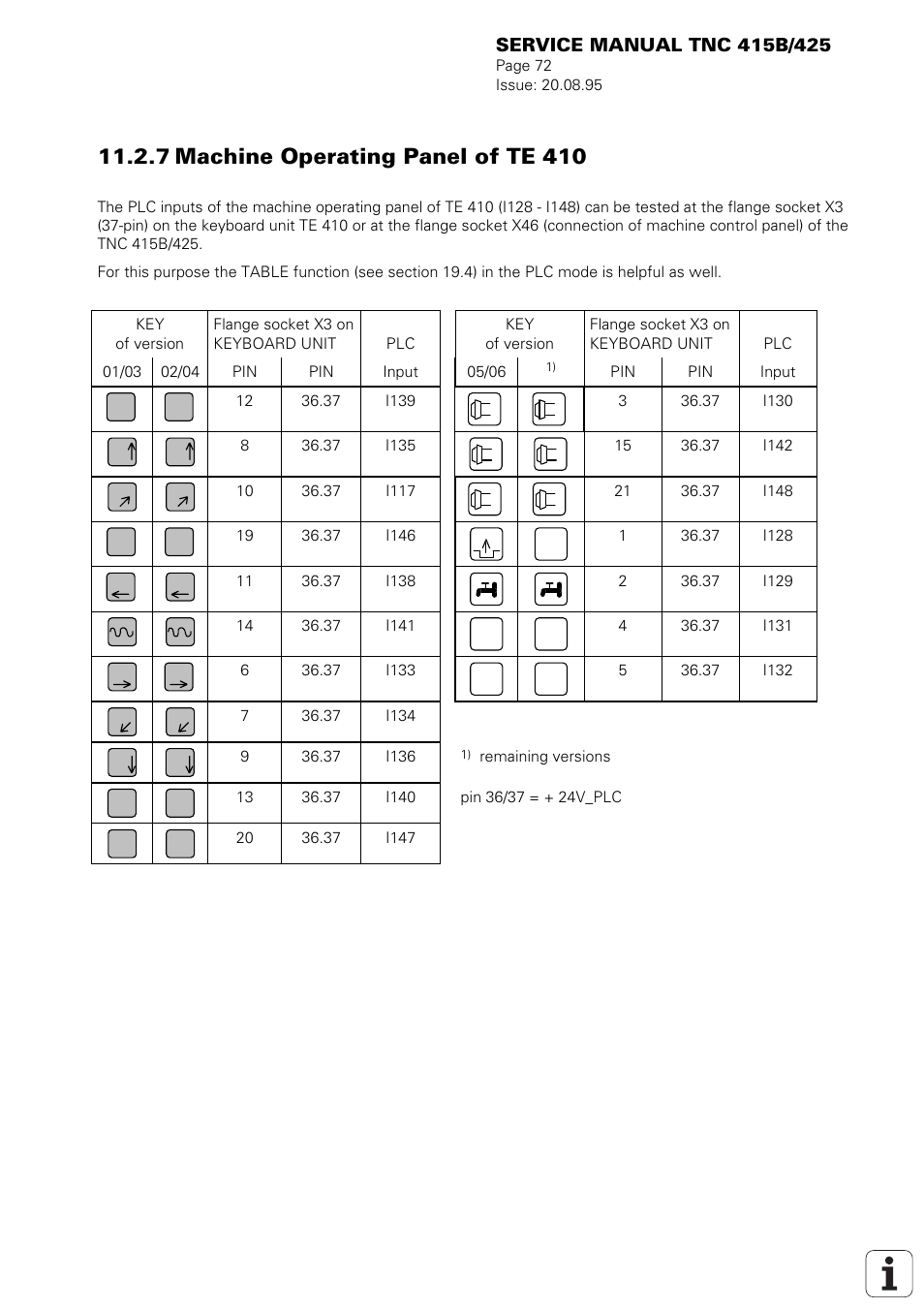 7 machine operating panel of te 410 | HEIDENHAIN TNC 415 (259 9x0) Service Manual User Manual | Page 77 / 252
