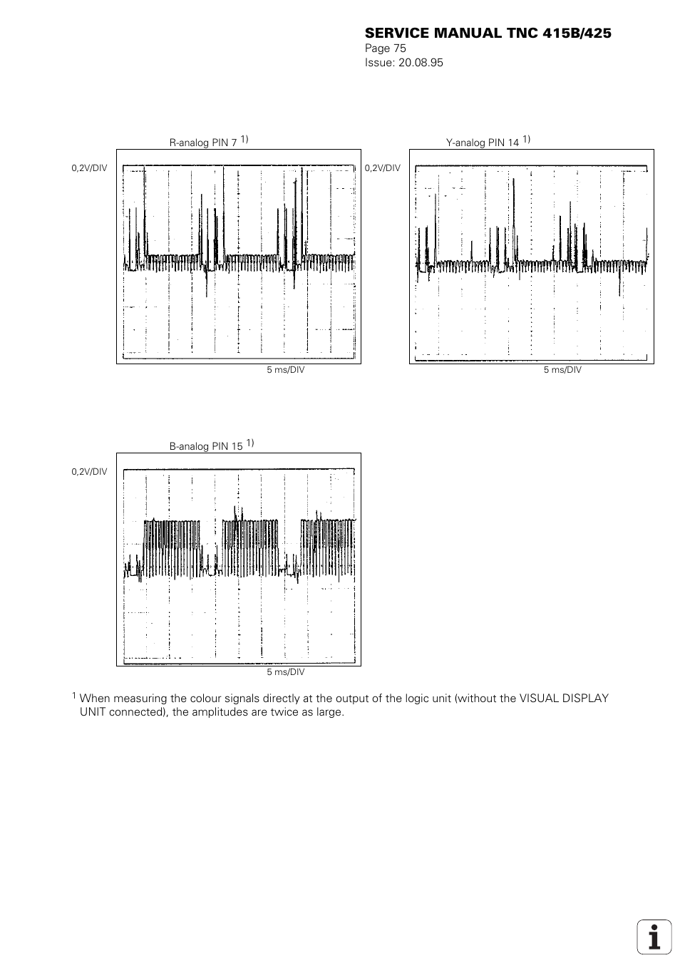 HEIDENHAIN TNC 415 (259 9x0) Service Manual User Manual | Page 80 / 252