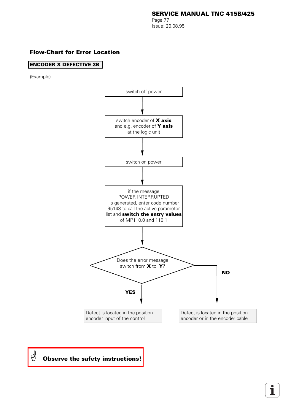 HEIDENHAIN TNC 415 (259 9x0) Service Manual User Manual | Page 82 / 252