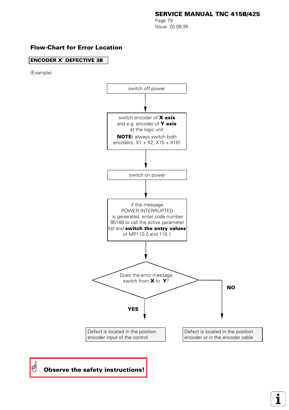 HEIDENHAIN TNC 415 (259 9x0) Service Manual User Manual | Page 84 / 252