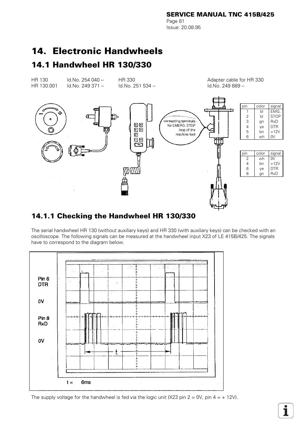 Electronic handwheels, 1 handwheel hr 130/330 | HEIDENHAIN TNC 415 (259 9x0) Service Manual User Manual | Page 86 / 252