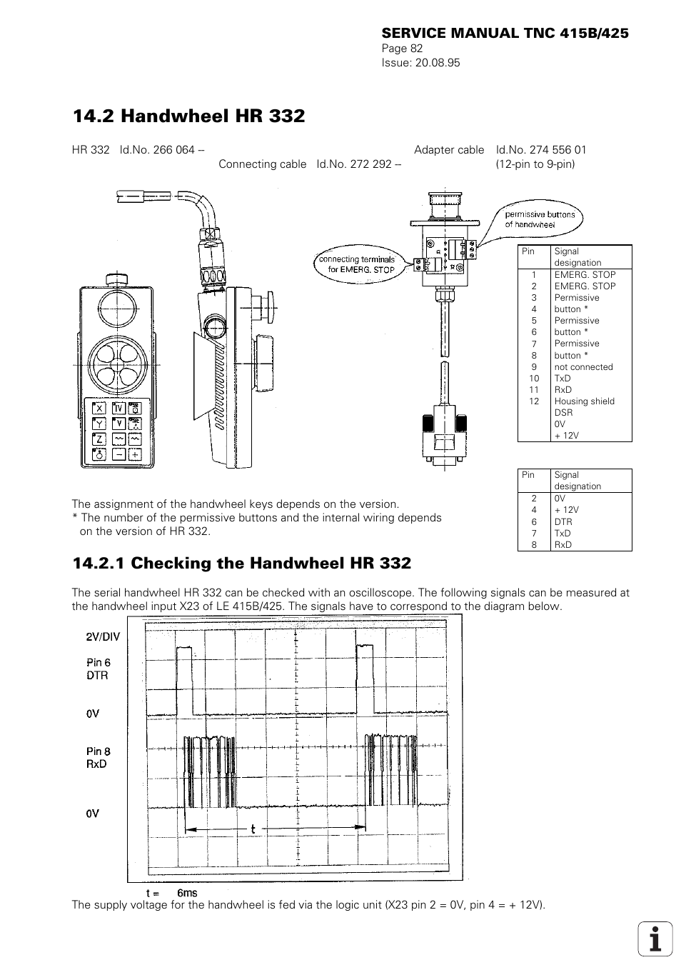 2 handwheel hr 332, 1 checking the handwheel hr 332 | HEIDENHAIN TNC 415 (259 9x0) Service Manual User Manual | Page 87 / 252