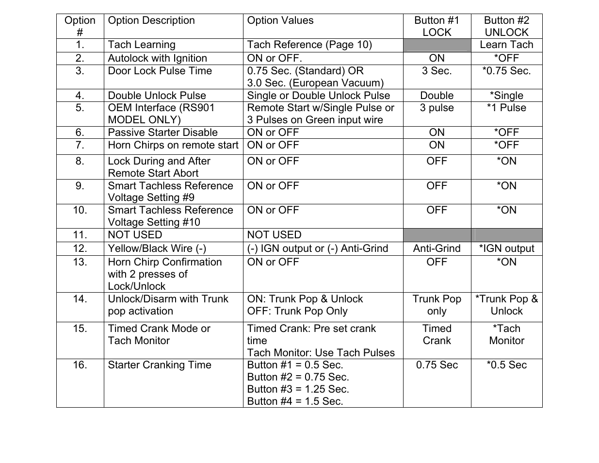 Crimestopper Security Products RS999 User Manual | Page 15 / 26