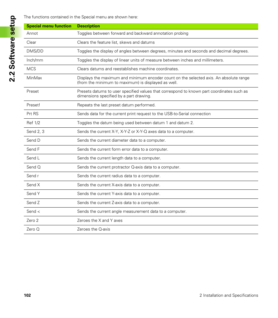 2 s o ft wa re s e tu p | HEIDENHAIN ND 100 User Manual User Manual | Page 102 / 116